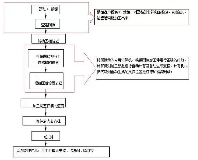 威勝航空